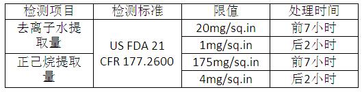 硅橡膠檢測項(xiàng)目