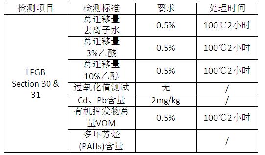 硅橡膠的食品級標(biāo)準(zhǔn)